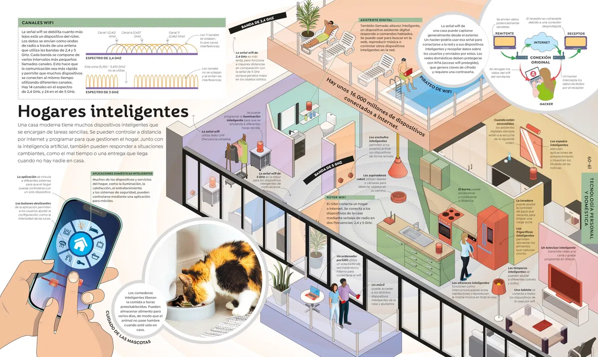 Cómo funciona la tecnología: De los microchips a los cohetes espaciales (Enciclopedia visual juvenil)