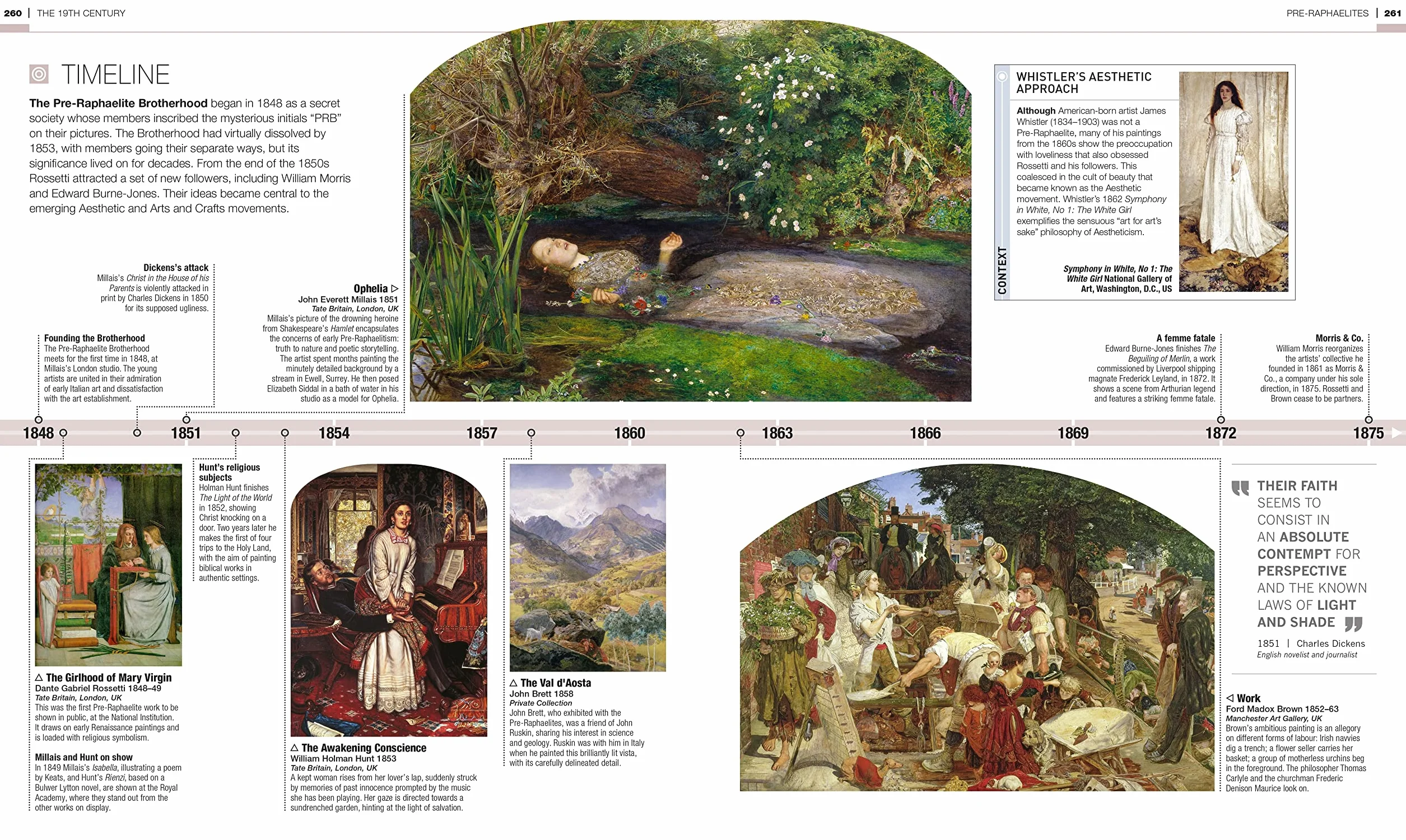 Timelines of Art