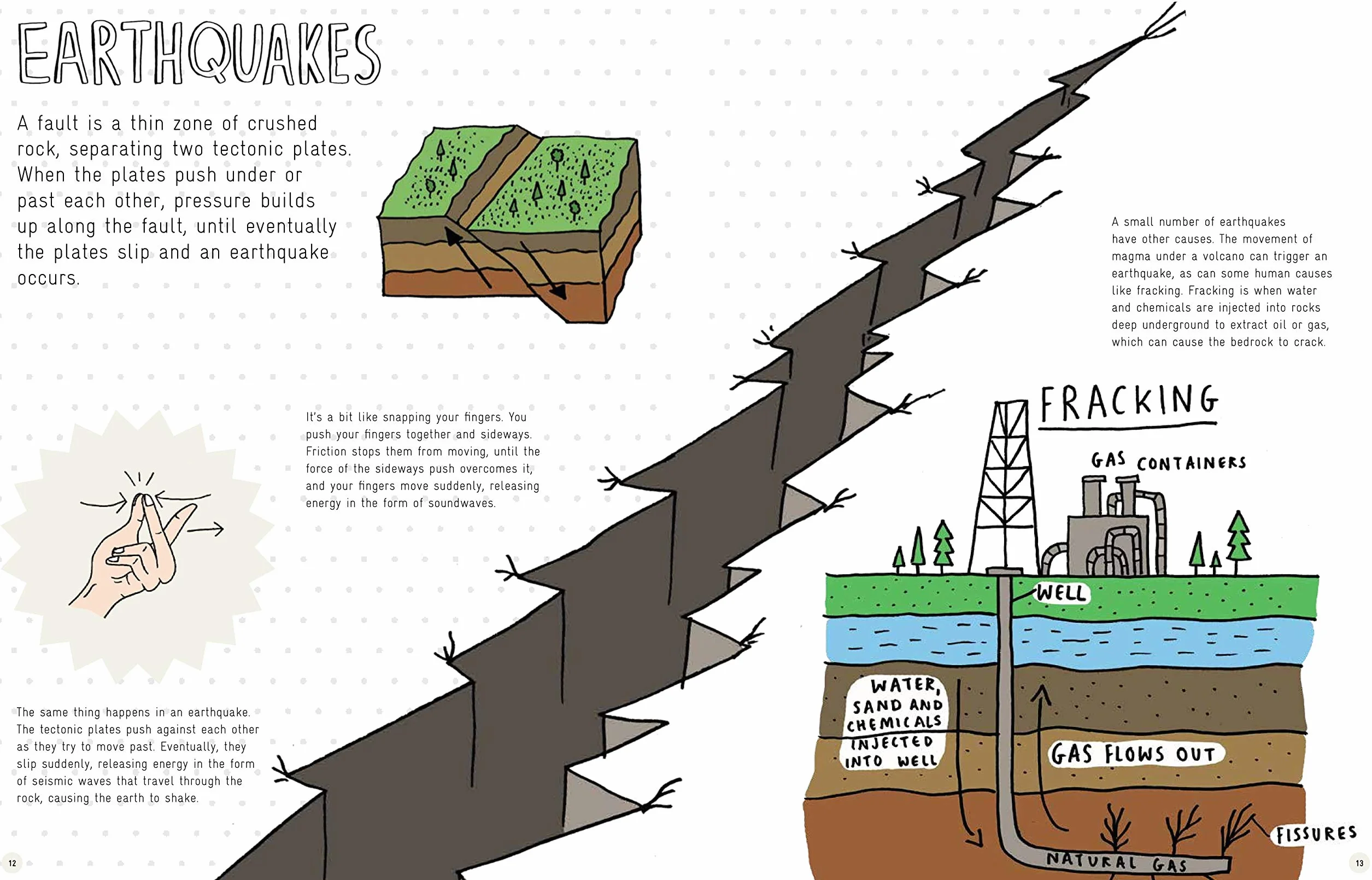 Earth-Shattering Events: Volcanoes, earthquakes, cyclones, tsunamis and other natural disasters