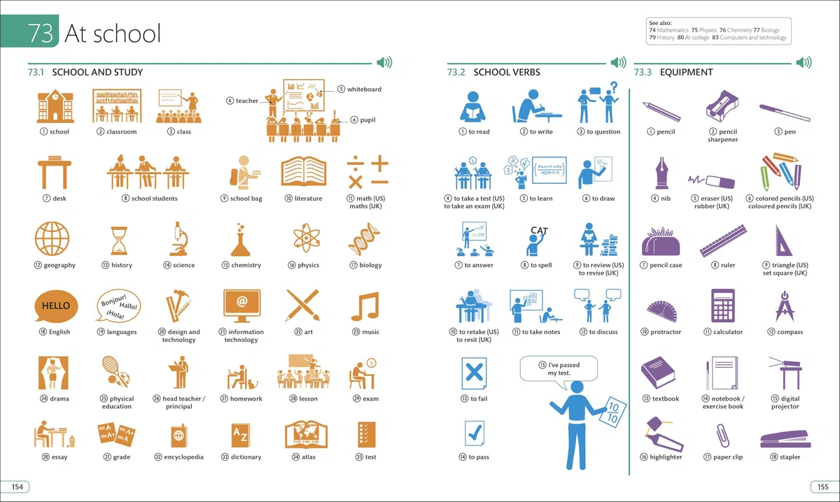 English for Everyone: Illustrated English Dictionary