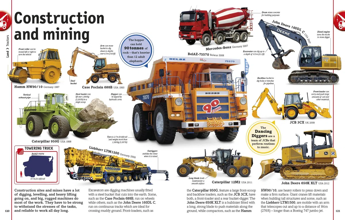 Our World in Pictures: Cars, Trains, Ships and Planes: A Visual Encyclopedia to Every Vehicle