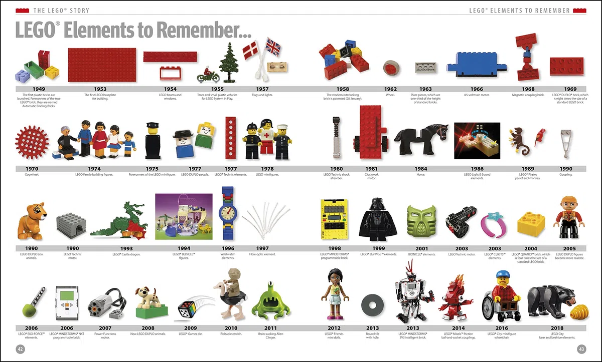 The LEGO Book New Edition: with exclusive LEGO brick