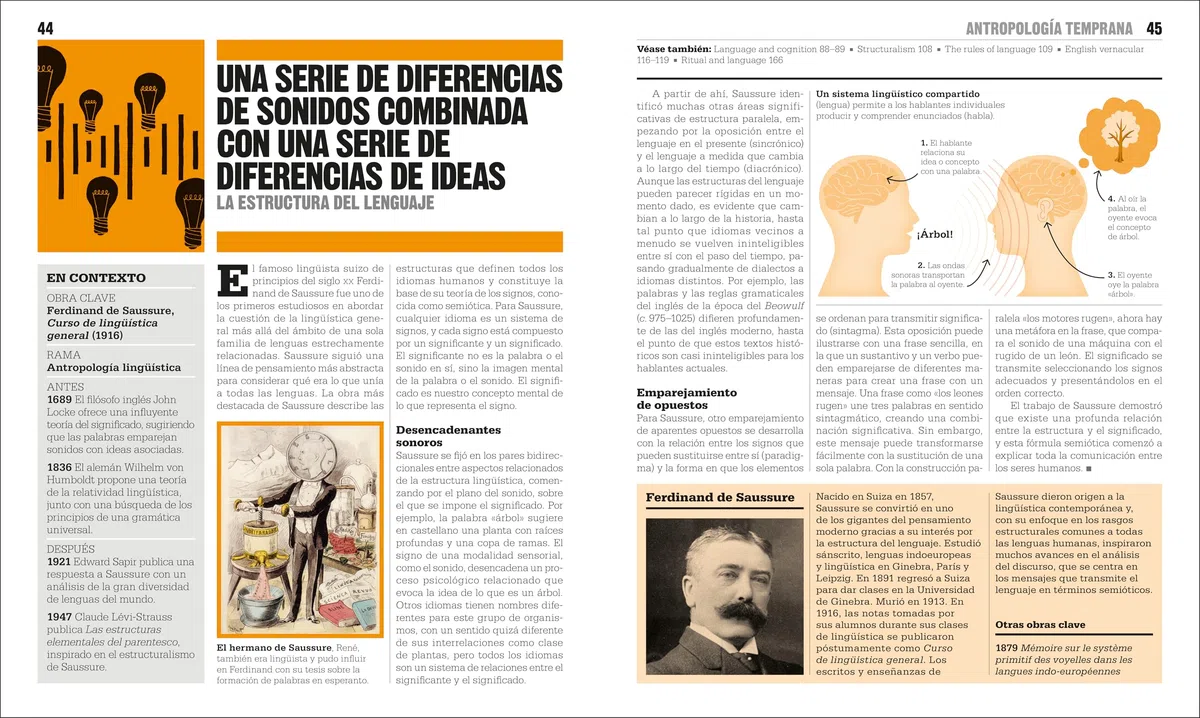 El libro de la antropología/ The Anthropology Book (Dk Big Ideas)