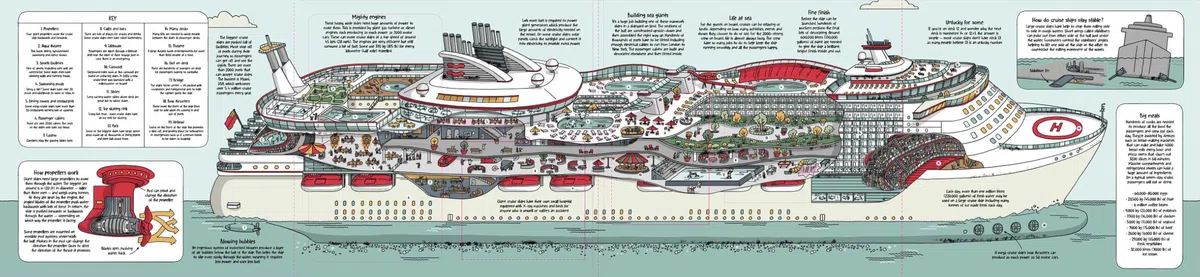 How Ships Work: Explore the World of Ships Inside and Out With Loads of Flaps to Flip (How Things Work)
