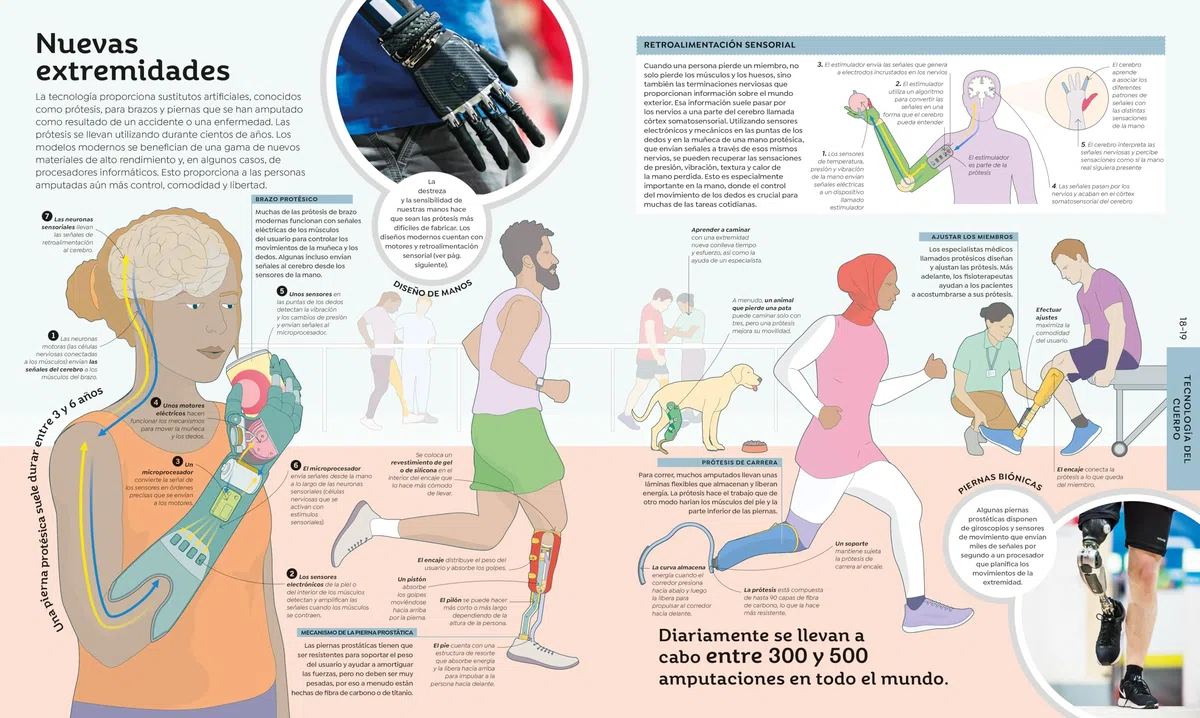 Cómo funciona la tecnología: De los microchips a los cohetes espaciales (Enciclopedia visual juvenil)