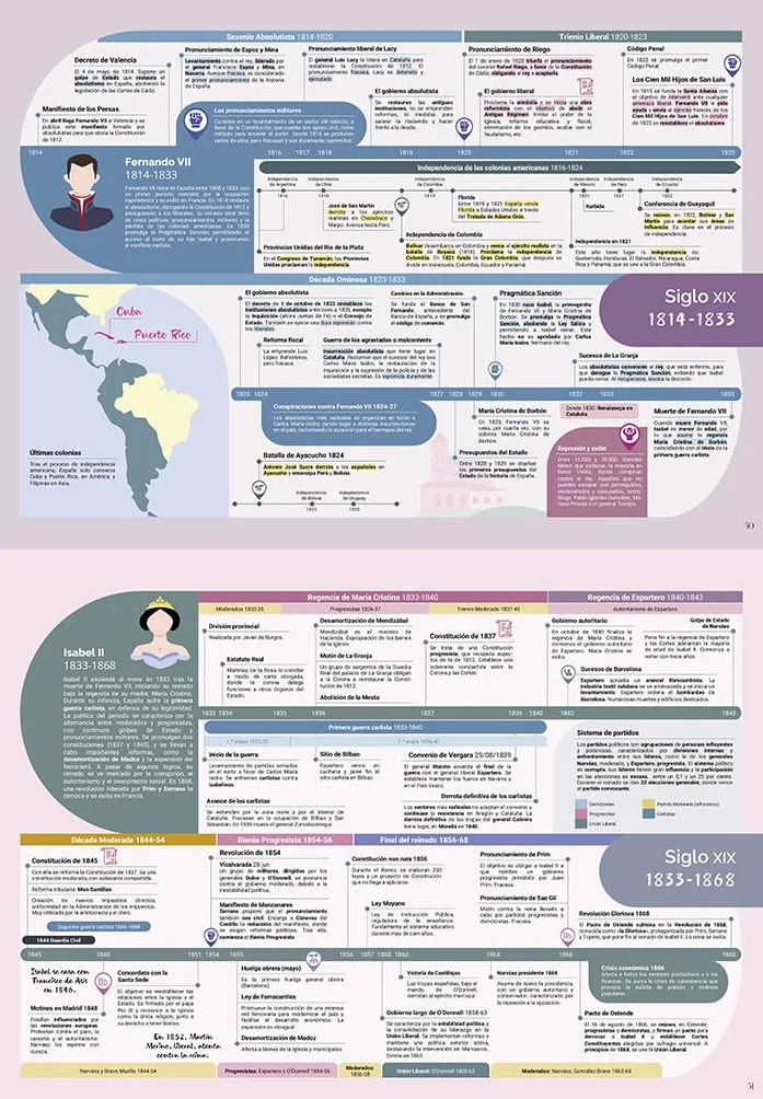 La historia de España contada con líneas del tiempo: Del principio a hoy (No ficción ilustrados)