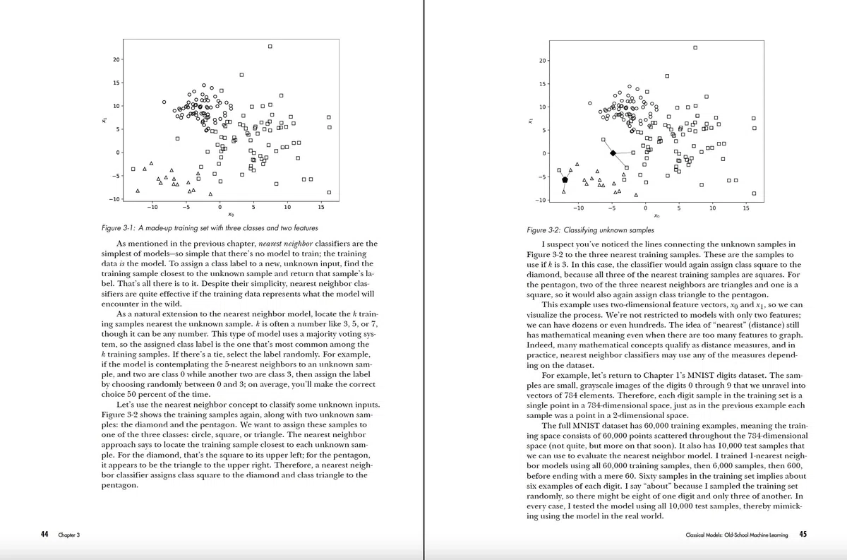 How AI Works: From Sorcery to Science