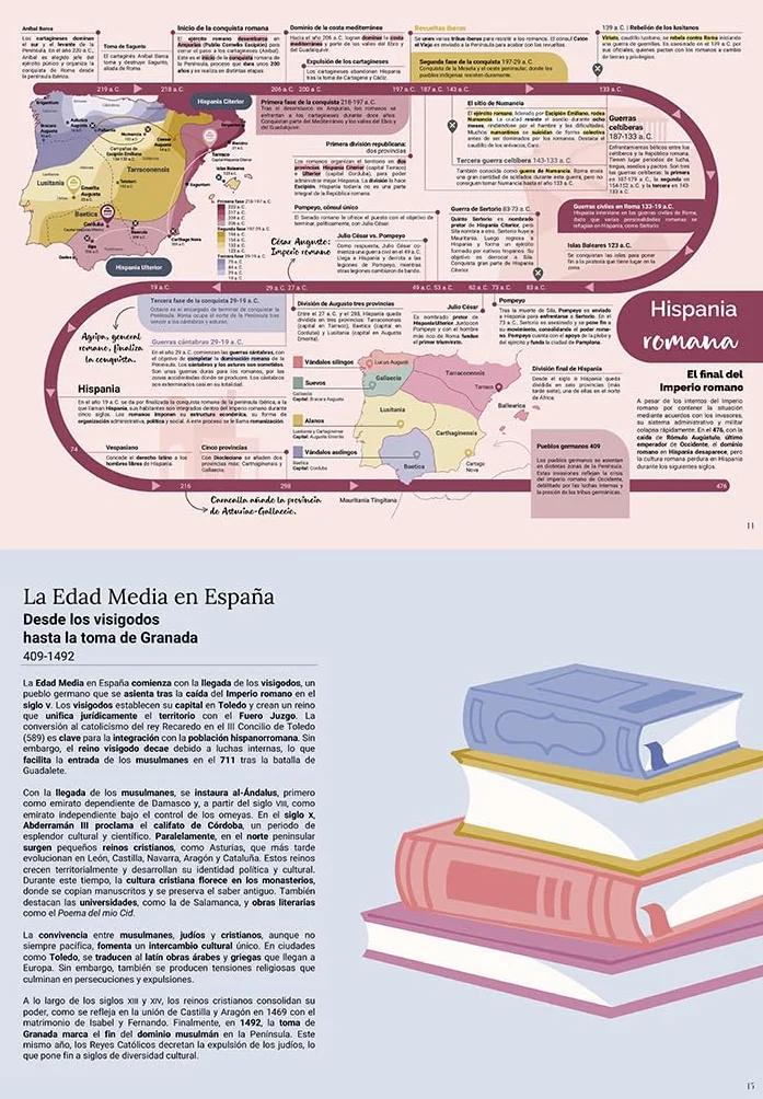La historia de España contada con líneas del tiempo: Del principio a hoy (No ficción ilustrados)