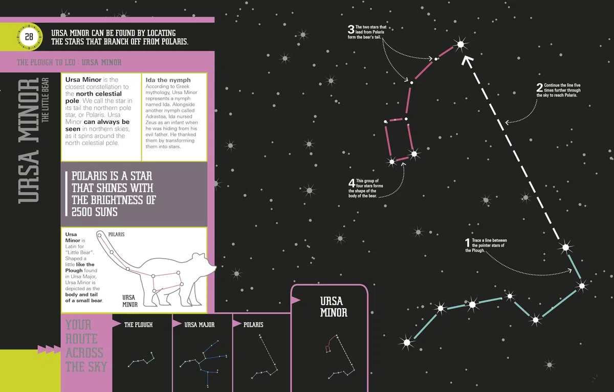 Star Finder!: A Step-by-Step Guide to the Night Sky (DK Children's For Beginners)