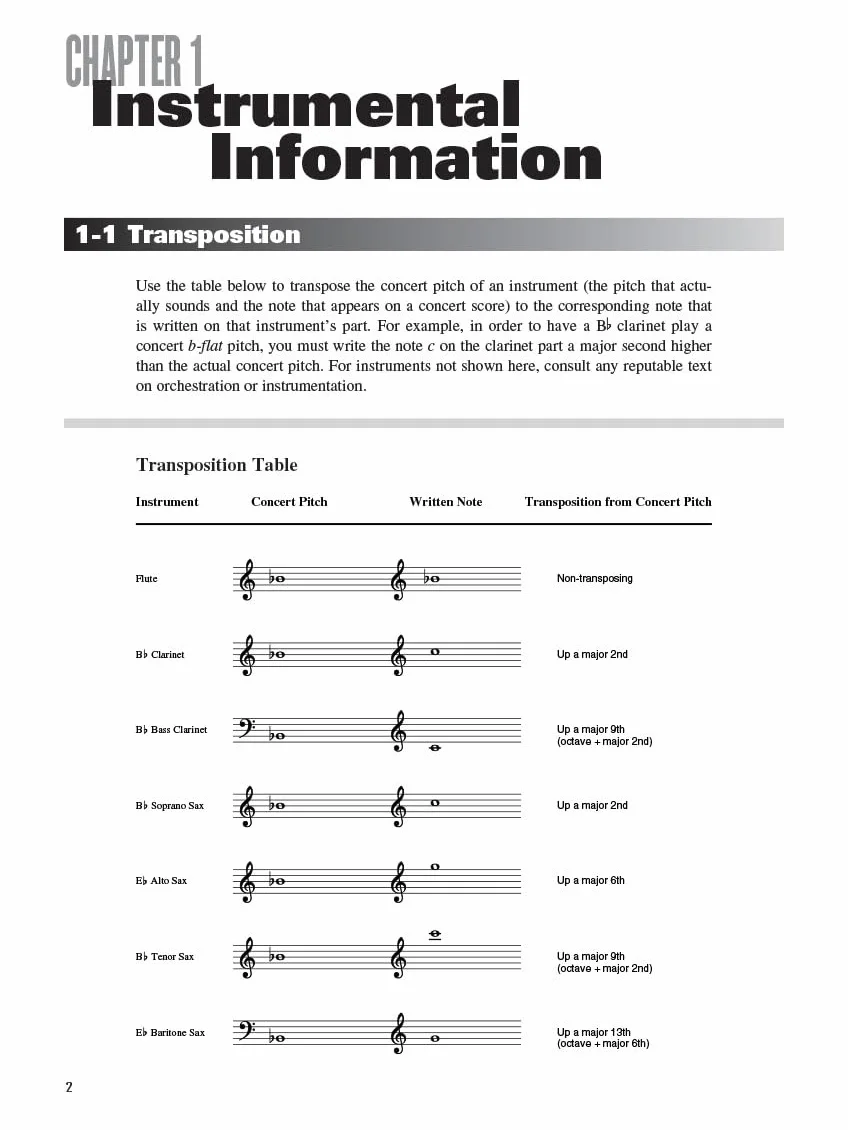 Modern Jazz Voicings: Arranging for Small and Medium Ensembles