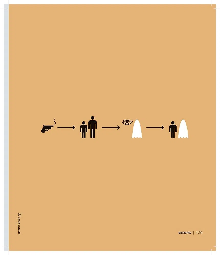 Cinegráfics: La gran historia del cine, en síntesis (FLOW CULT)