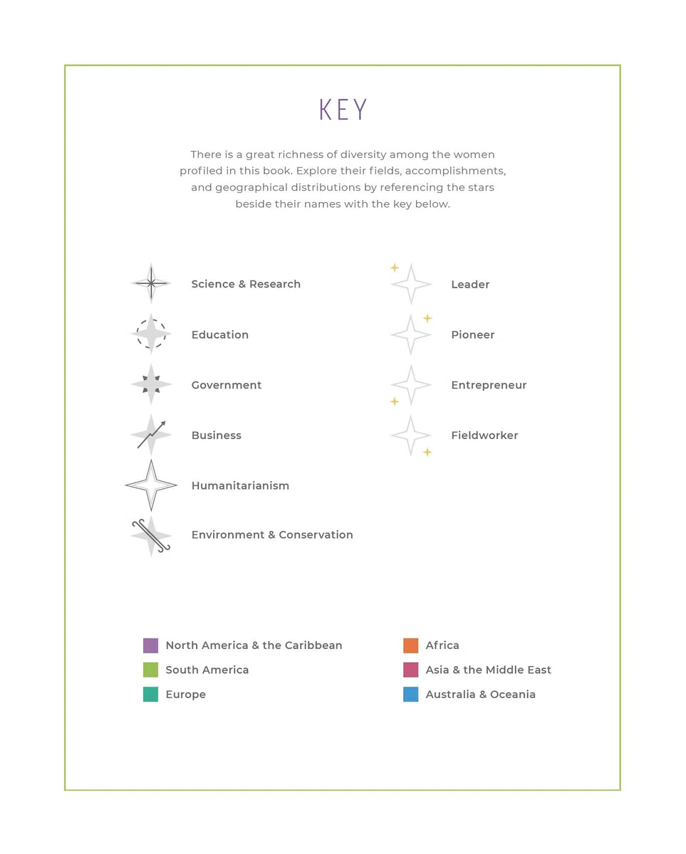 Women and GIS, Volume 2: Stars of Spatial Science