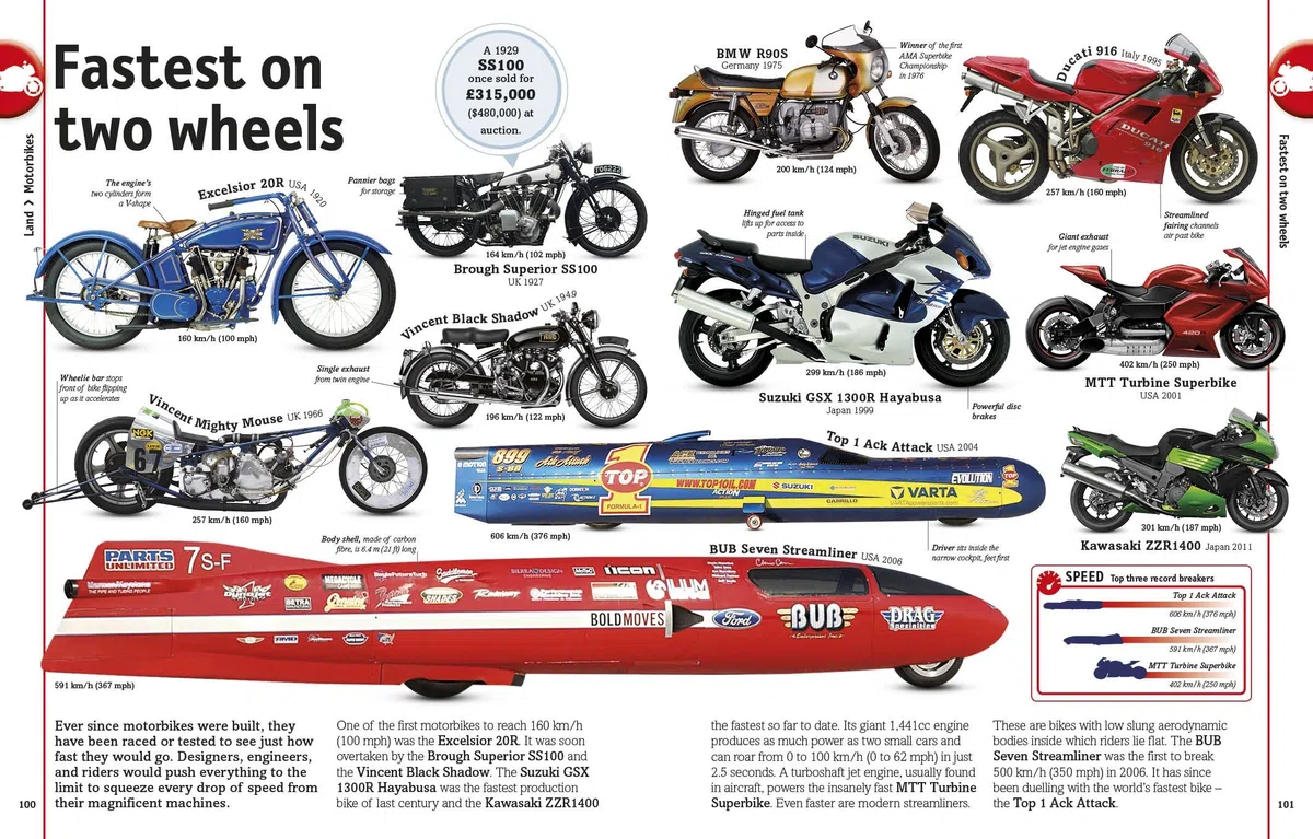 Our World in Pictures: Cars, Trains, Ships and Planes: A Visual Encyclopedia to Every Vehicle