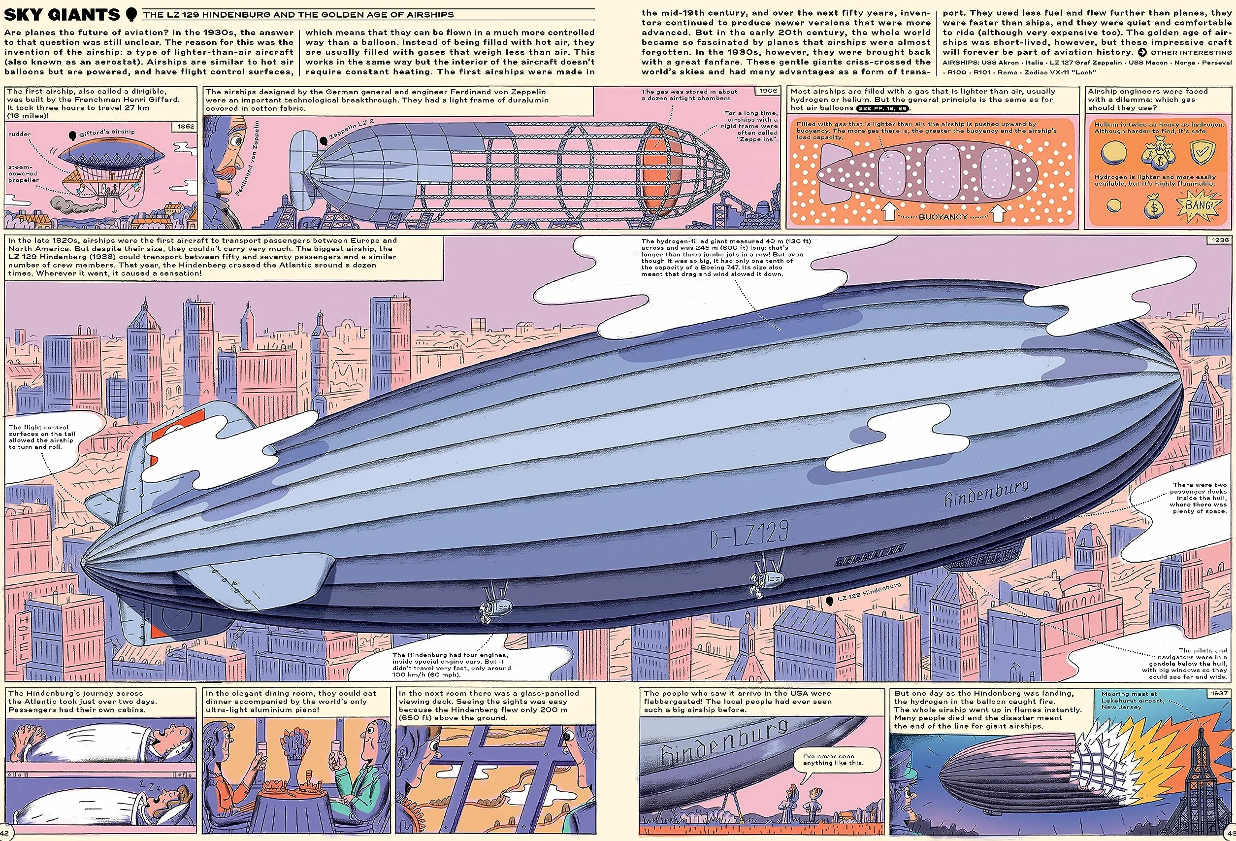 Sky High!: A Soaring History of Aviation