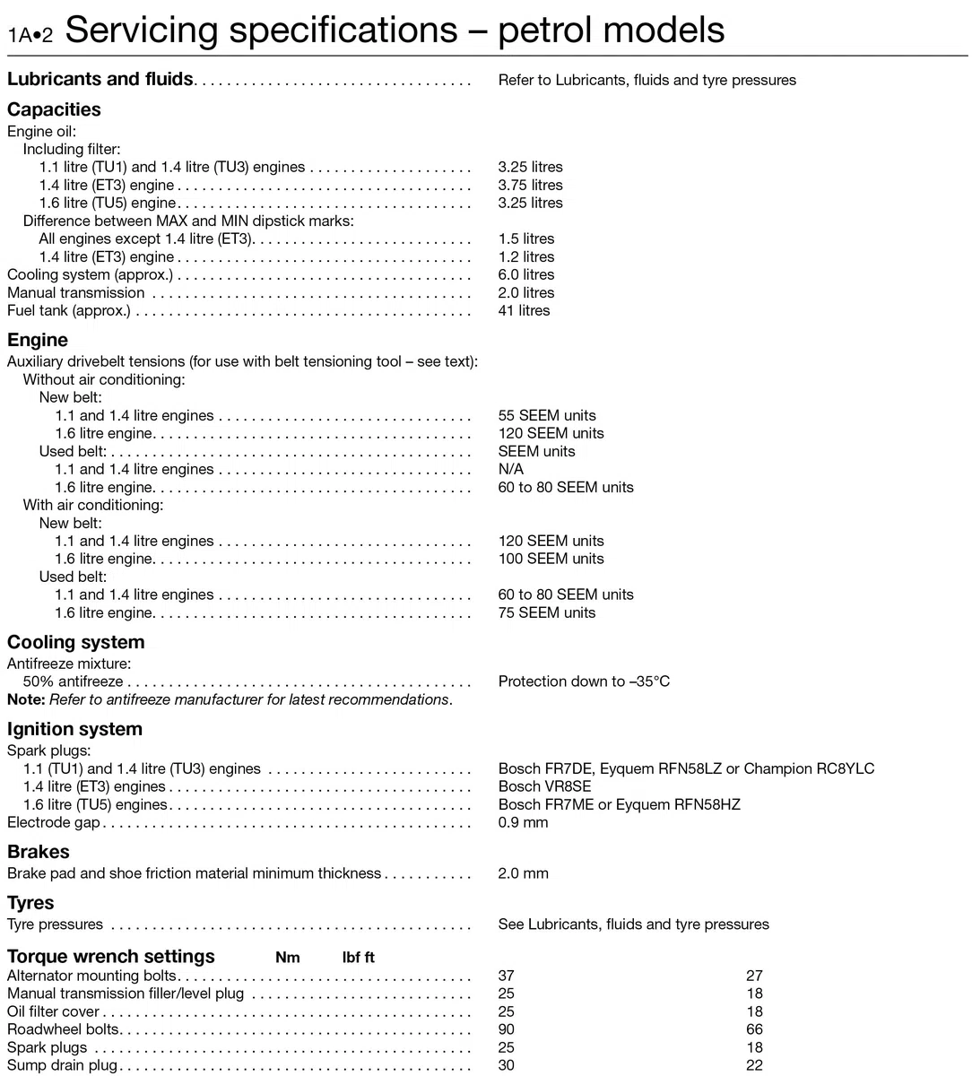Citroen C2 Petrol & Diesel (03 - 10) Haynes Repair Manual
