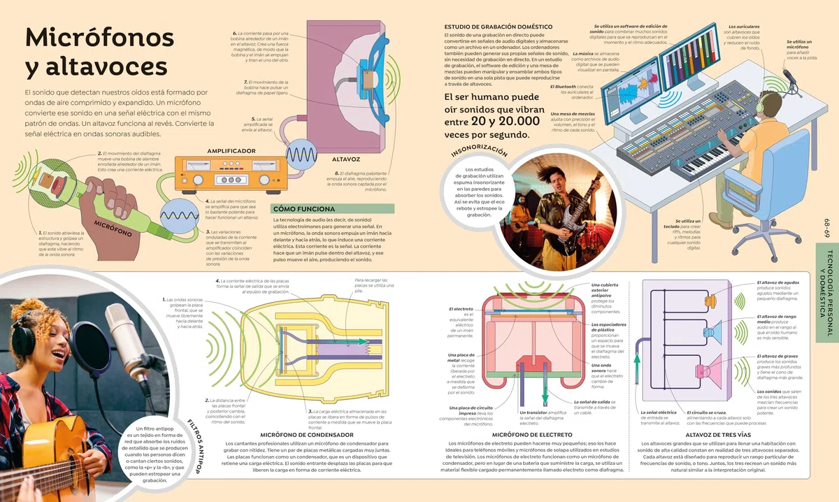 Cómo funciona la tecnología: De los microchips a los cohetes espaciales (Enciclopedia visual juvenil)