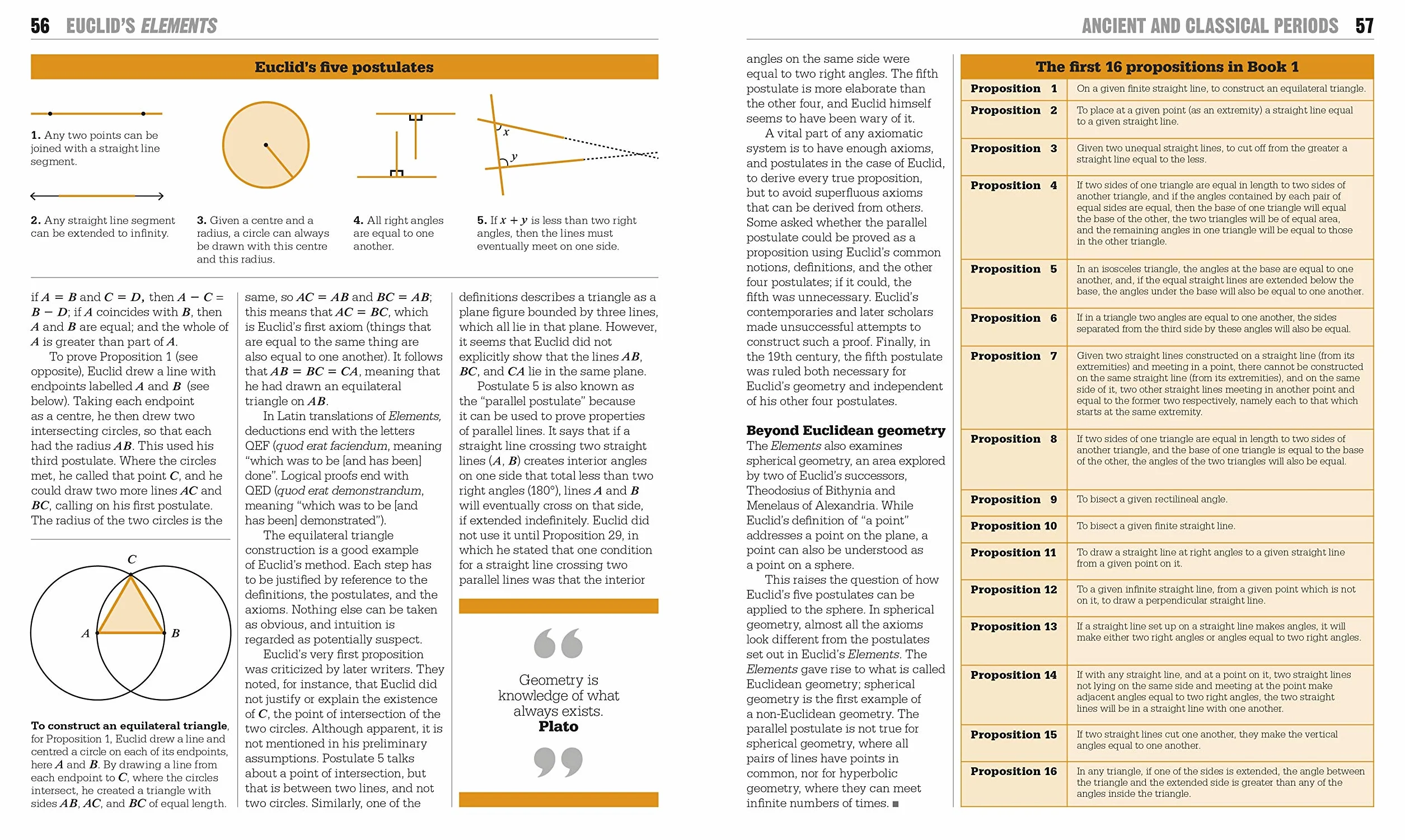 The Maths Book: Big Ideas Simply Explained