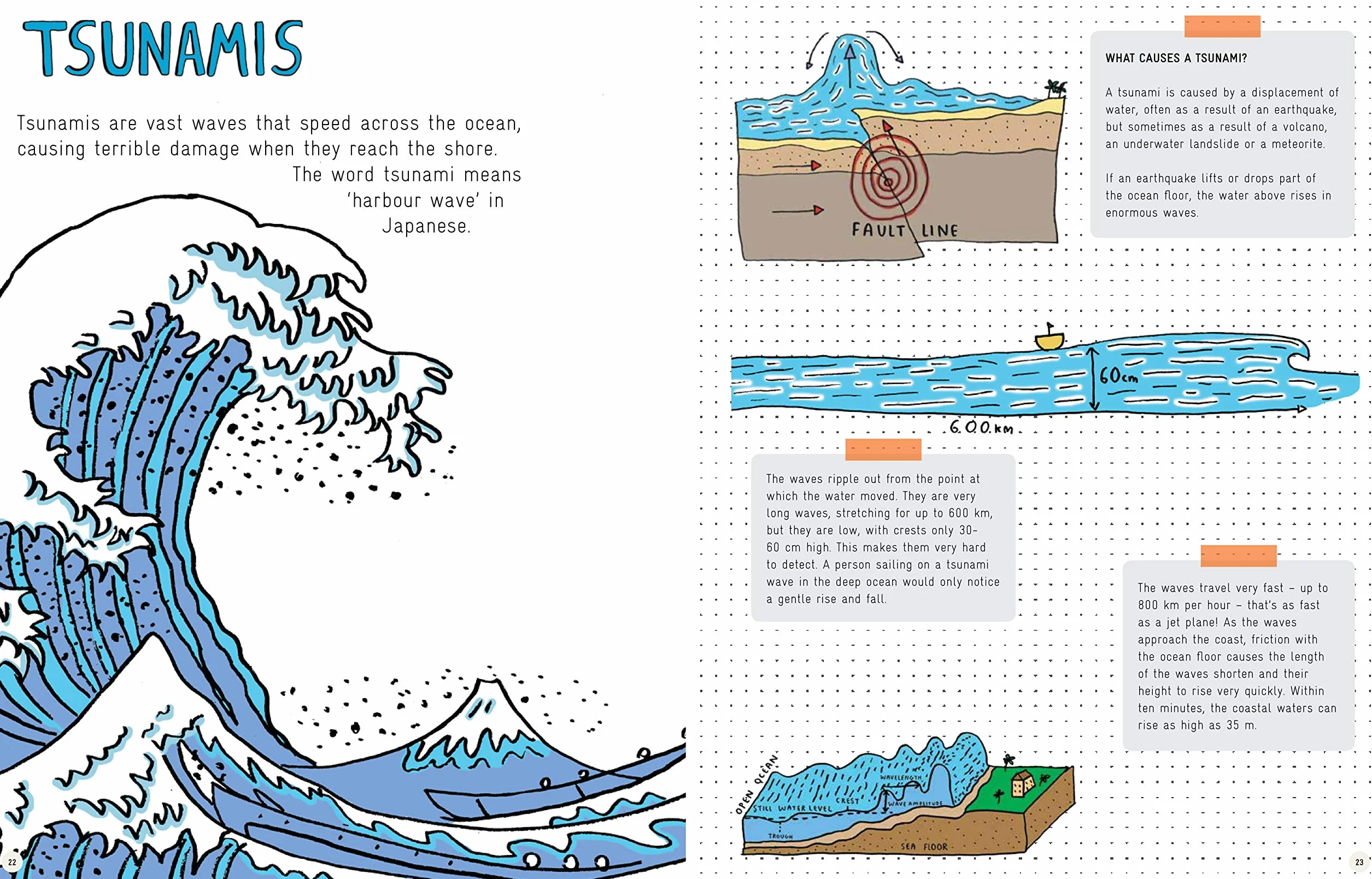 Earth-Shattering Events: Volcanoes, earthquakes, cyclones, tsunamis and other natural disasters