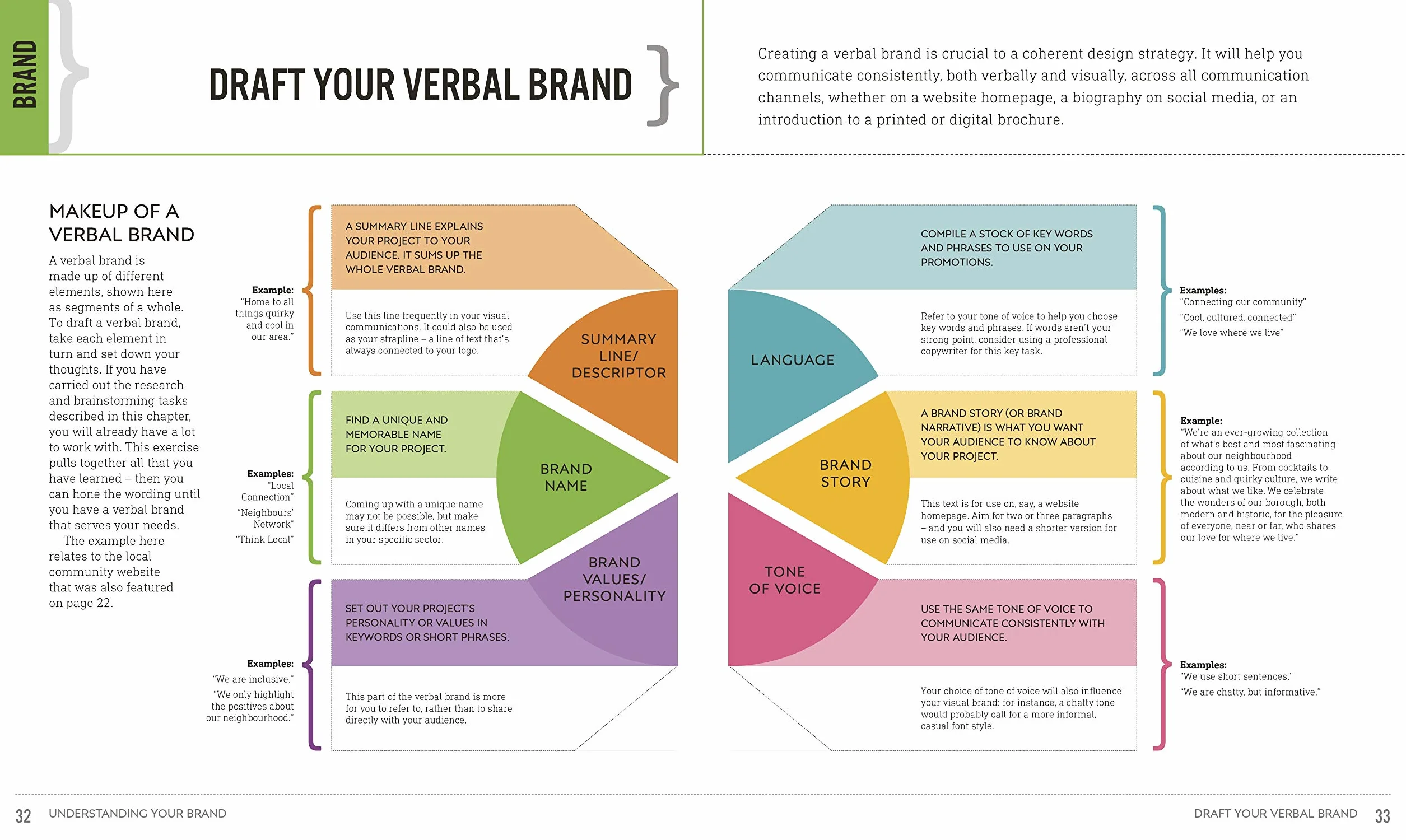 Graphic Design For Everyone: Understand the Building Blocks so You can Do It Yourself