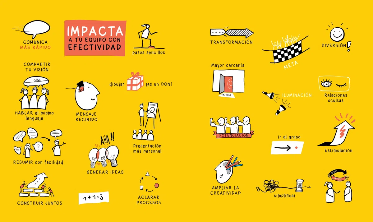 Visual Thinking: Cómo aprovechar la colaboración visual para empoderar a personas y organizaciones (DISE?O GRAFICO)