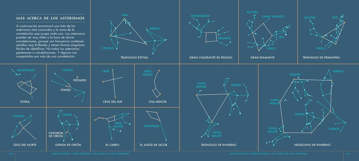 Observar las estrellas. Una guía completa de las 88 constelaciones (DIVULGACIÓN)