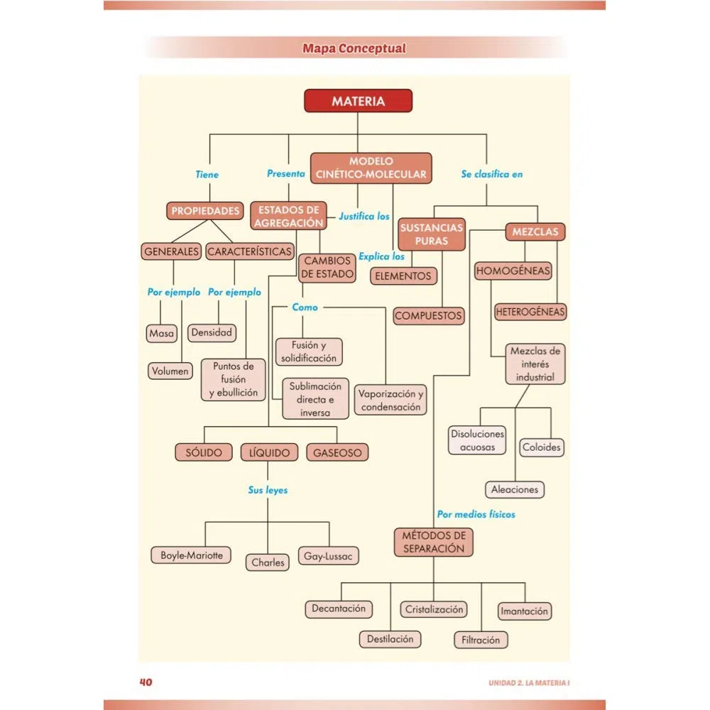 Física y Química 2 Educación Secundaria - Libro de Aula | Física y Química 2º ESO - Editorial GEU