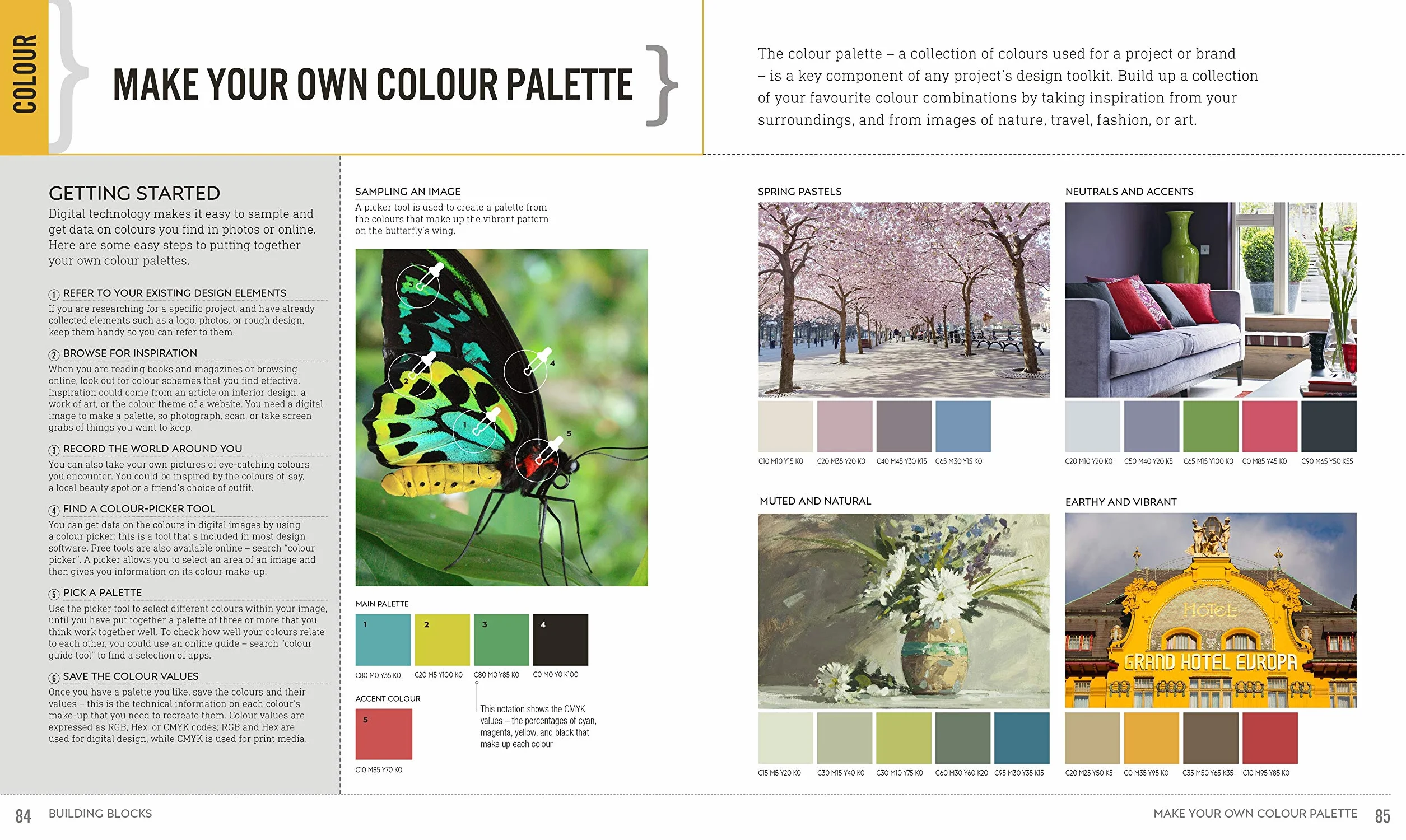 Graphic Design For Everyone: Understand the Building Blocks so You can Do It Yourself