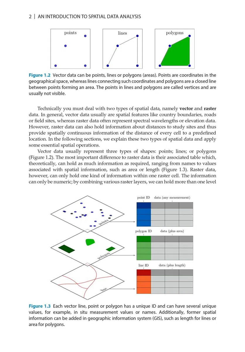 An Introduction to Spatial Data Analysis: Remote Sensing and GIS with Open Source Software (Data in the Wild)