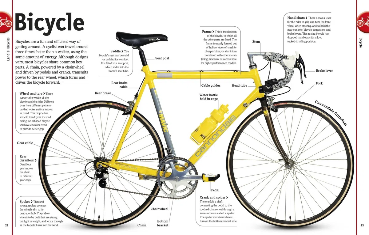 Our World in Pictures: Cars, Trains, Ships and Planes: A Visual Encyclopedia to Every Vehicle