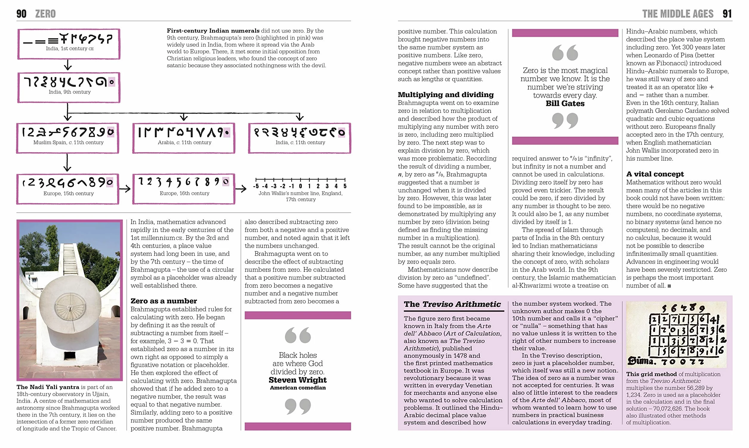 The Maths Book: Big Ideas Simply Explained