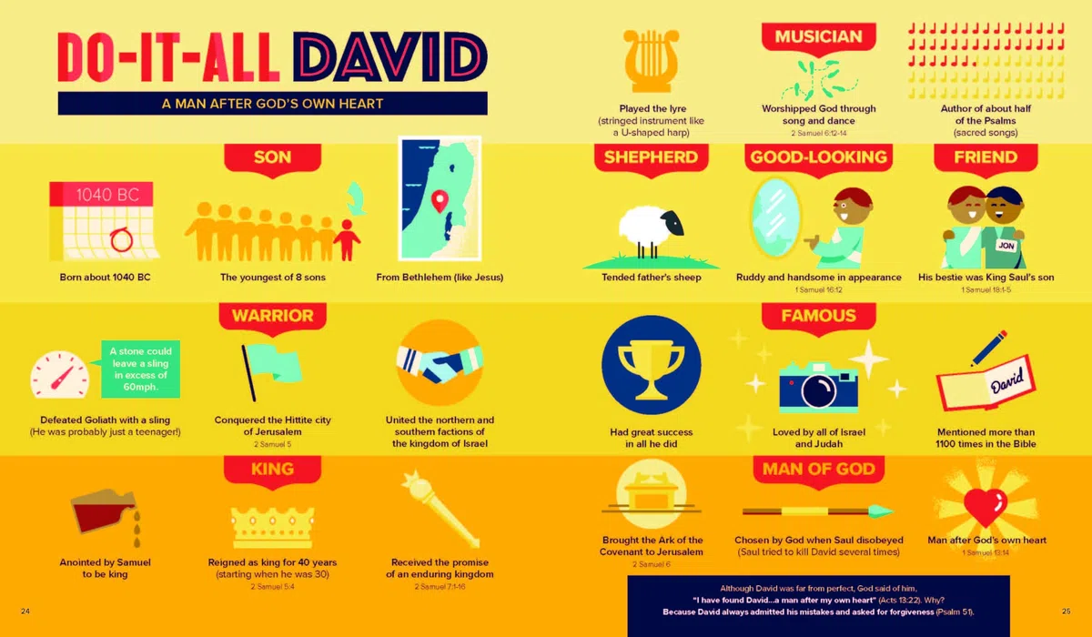 Bible Infographics for Kids: Giants, Ninja Skills, a Talking Donkey, and What's the Deal with the Tabernacle?