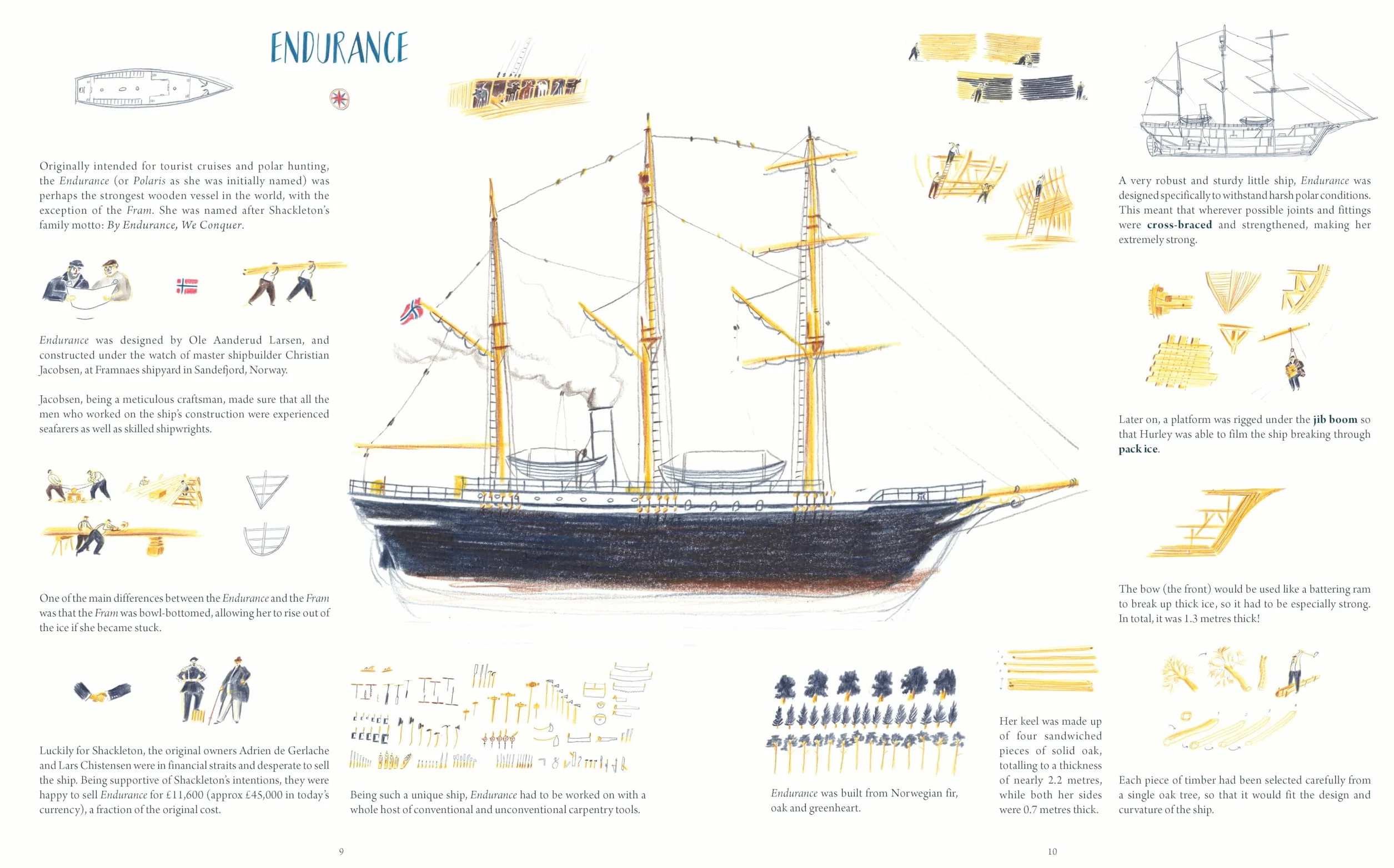 Shackleton's Journey