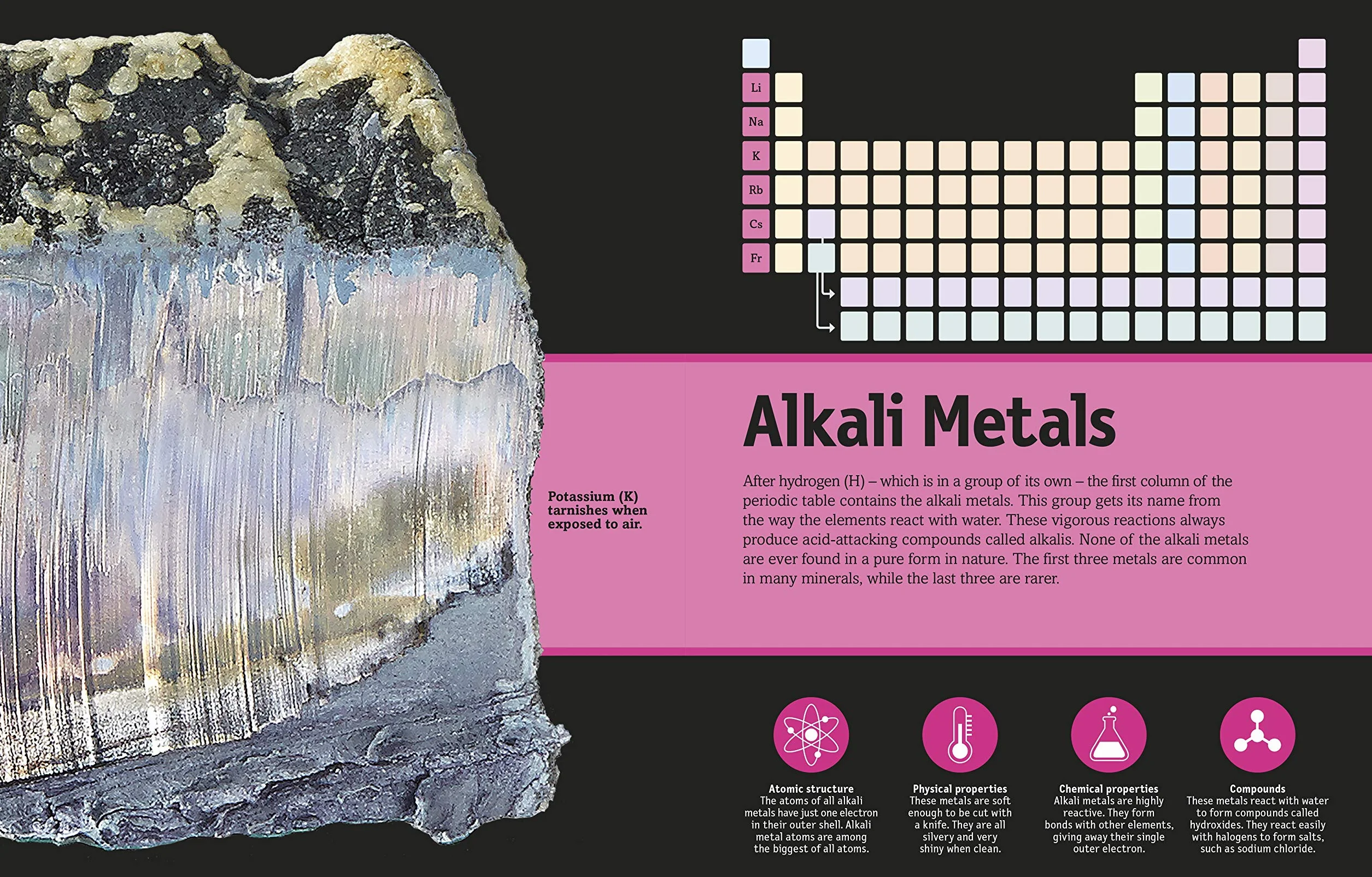 The Periodic Table Book: A Visual Encyclopedia of the Elements (DK Our World in Pictures)