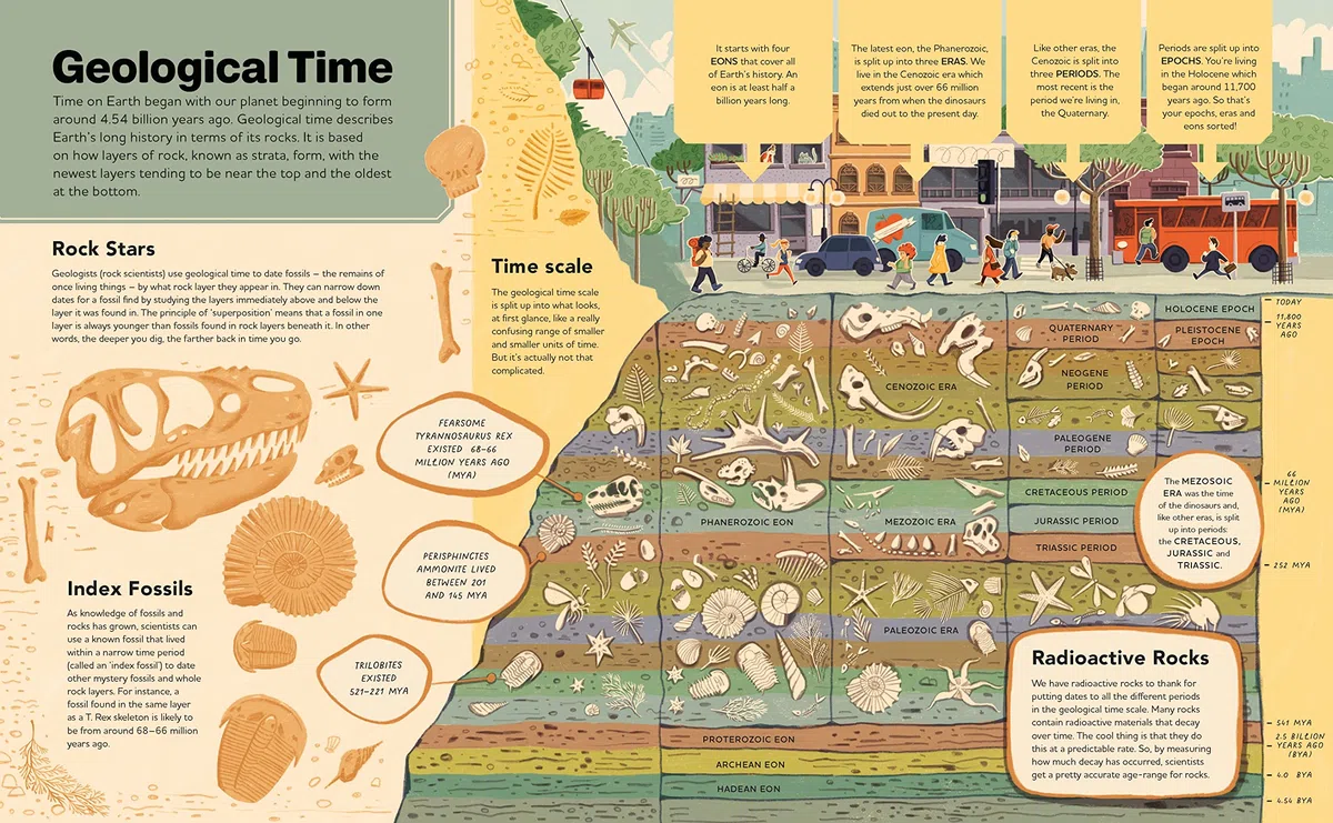 The Book of Time