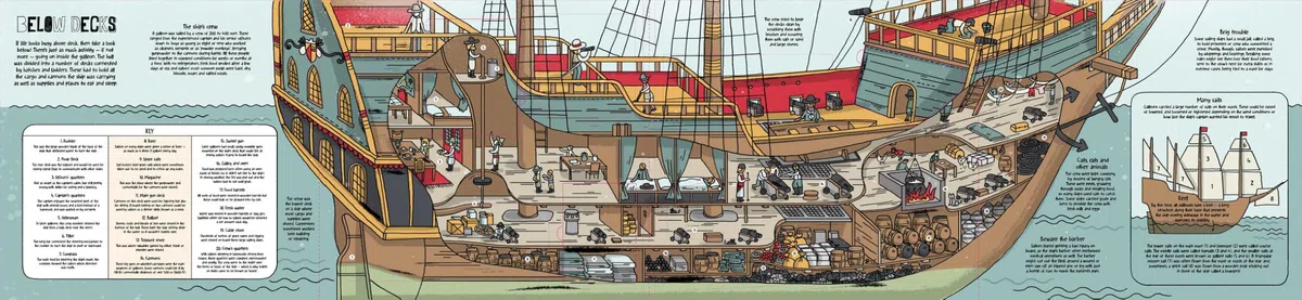 How Ships Work: Explore the World of Ships Inside and Out With Loads of Flaps to Flip (How Things Work)