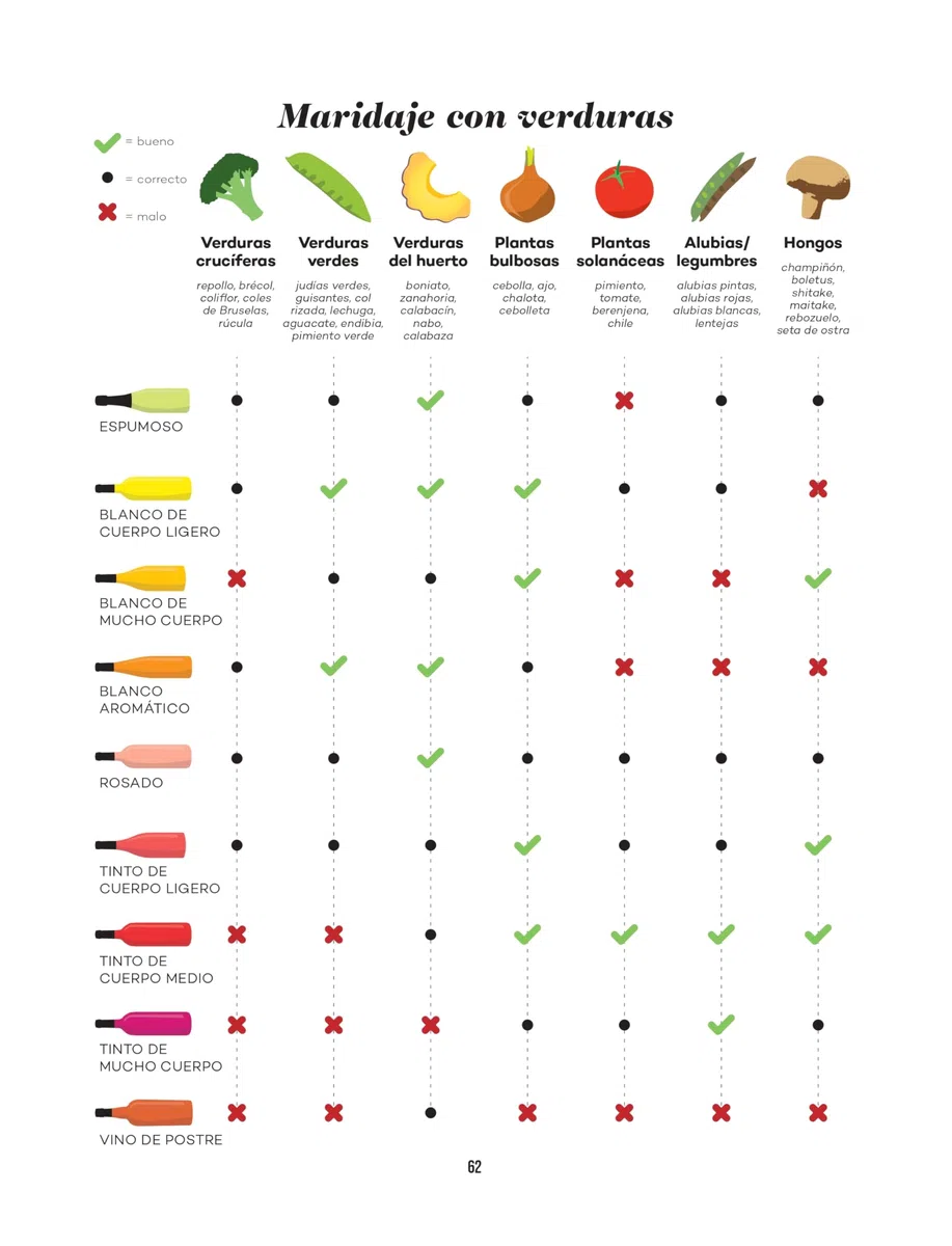 Wine Folly: Edición Magnum: La guía maestra del vino (ESP): 4 (Los ilustrados), Spanish