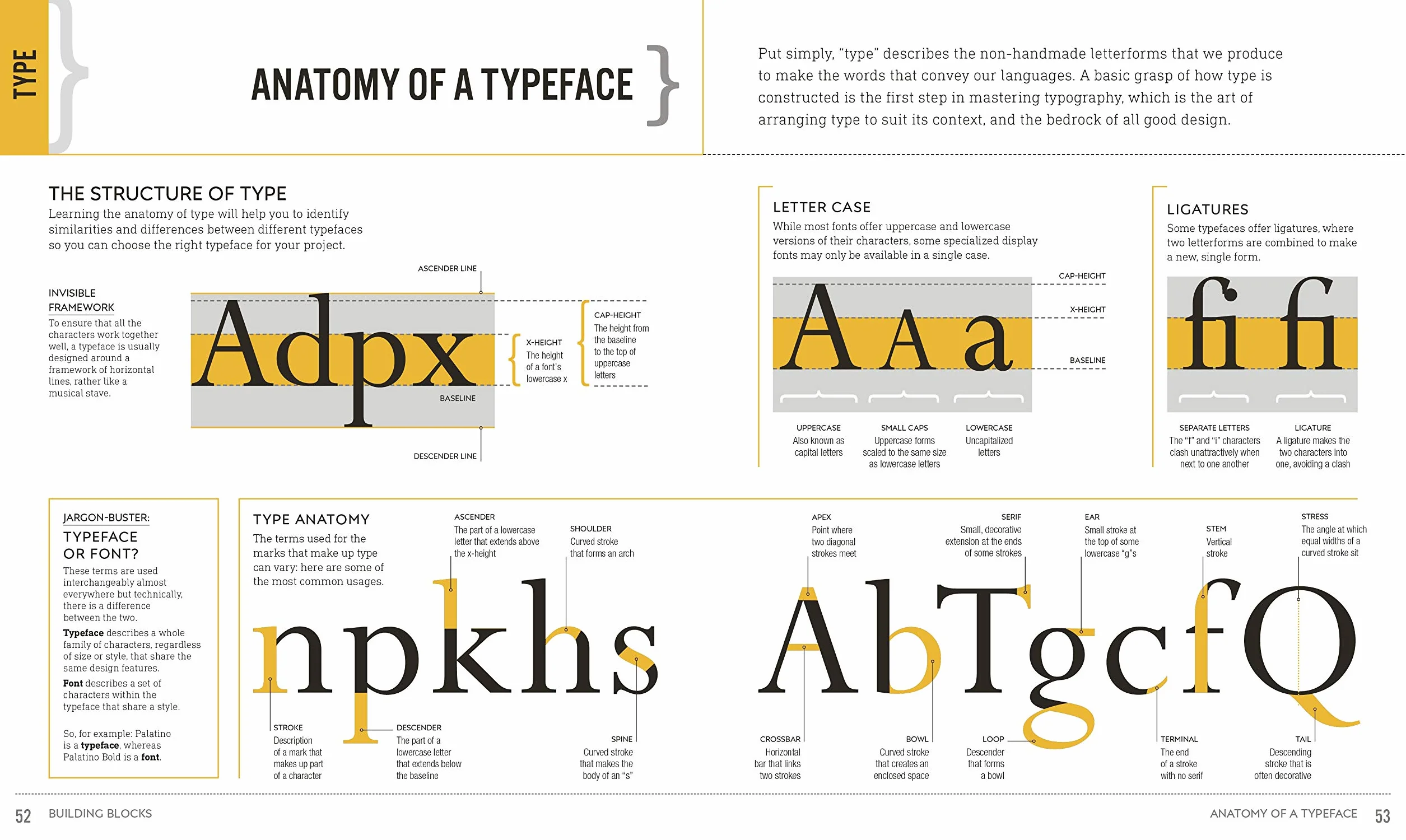 Graphic Design For Everyone: Understand the Building Blocks so You can Do It Yourself