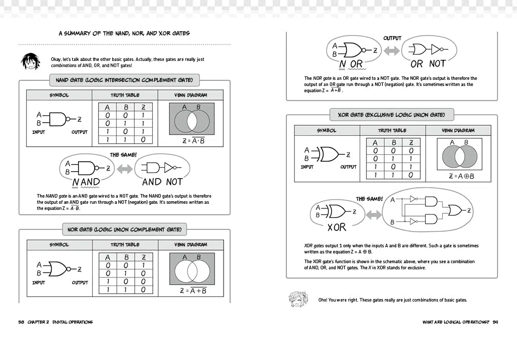 The Manga Guide to Microprocessors: 13